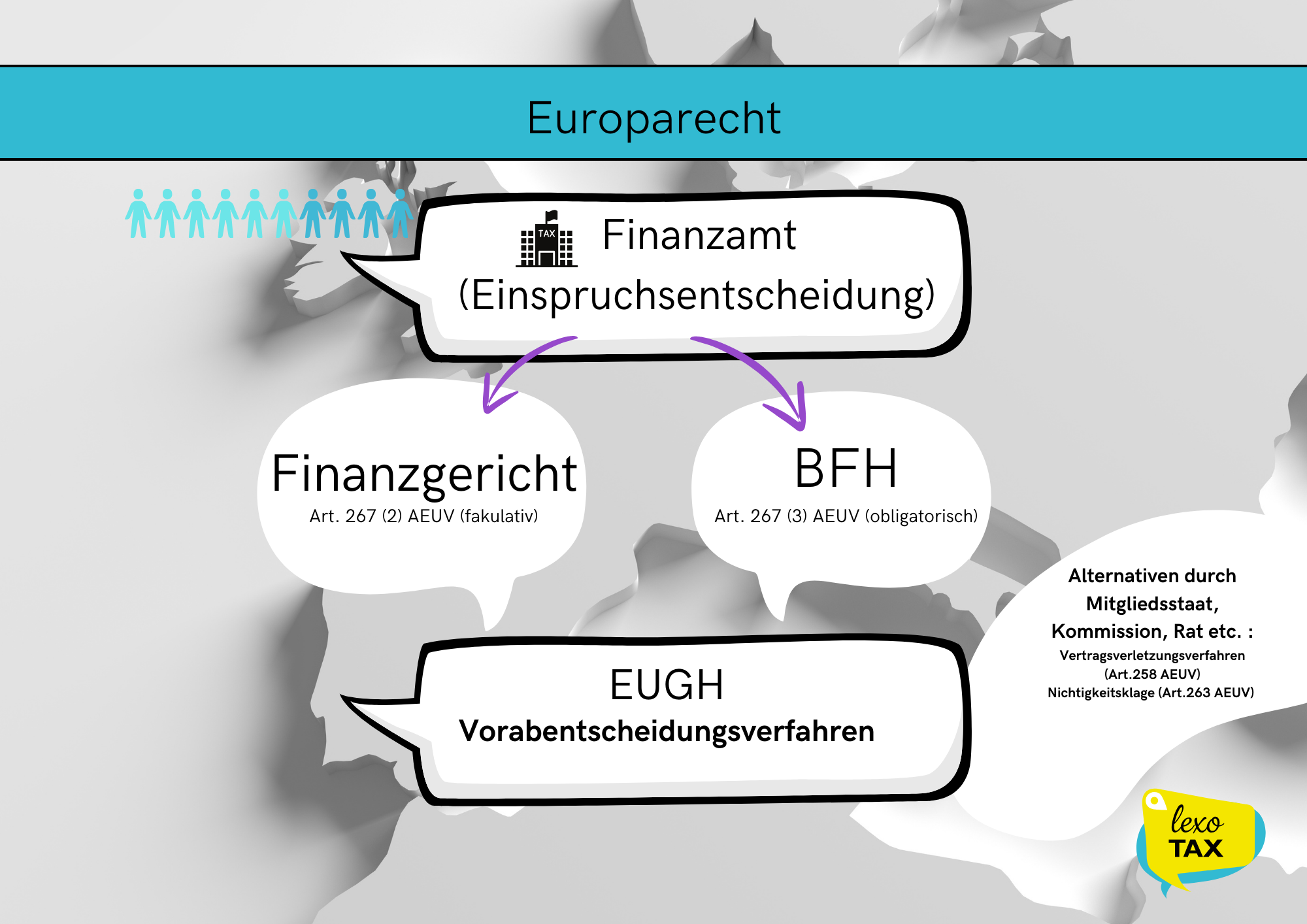 Art 267 Vorabentscheidung des EuGH